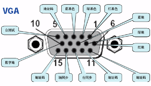 VGA線的接法