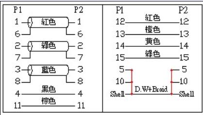 VGA線焊接圖